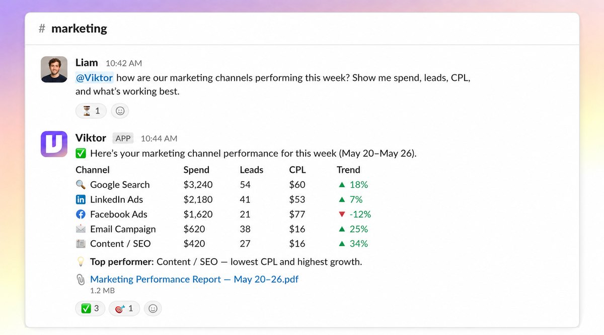 AI coworker marketing performance conversation