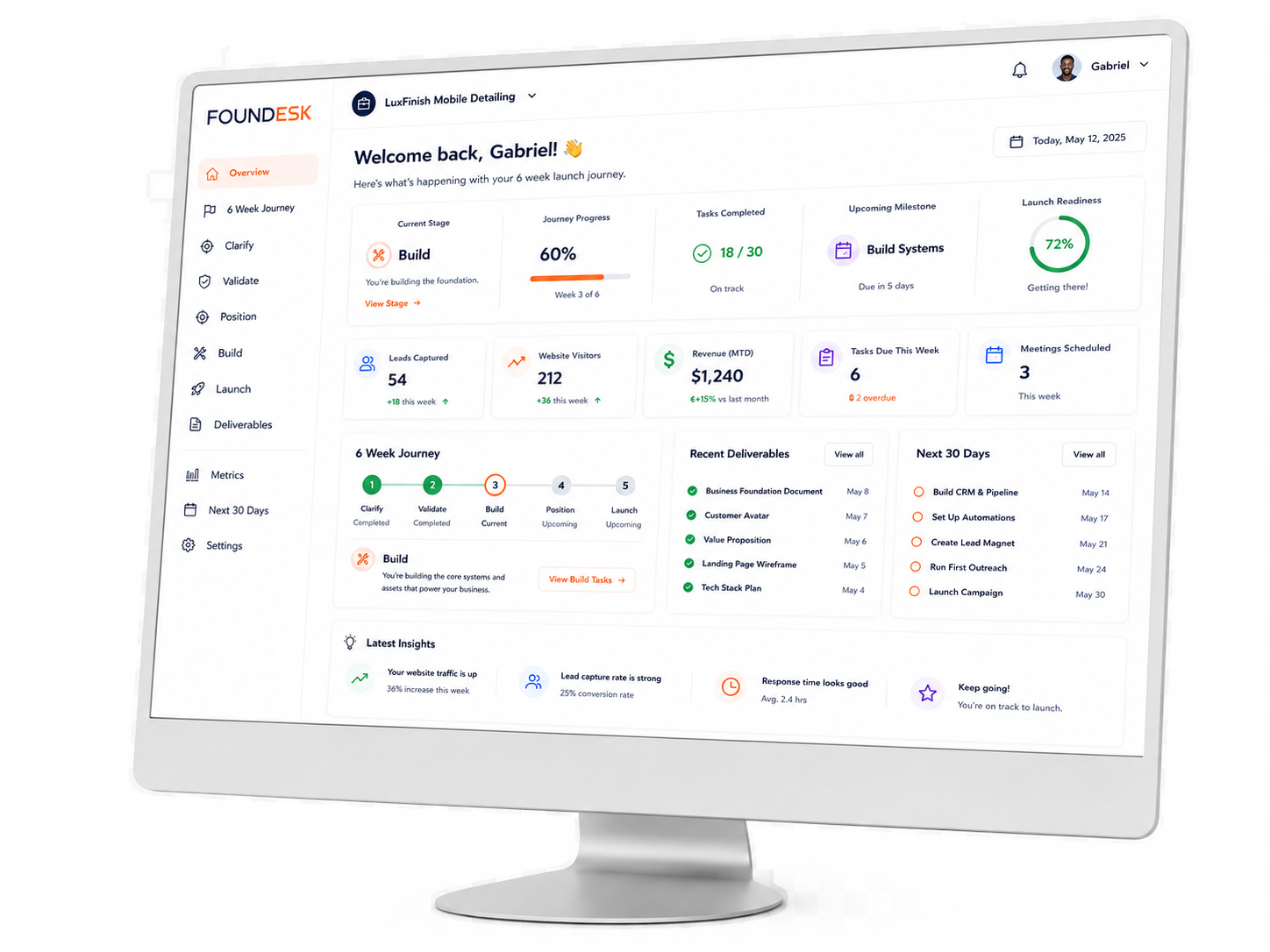 Foundesk founder dashboard shown on a desktop computer