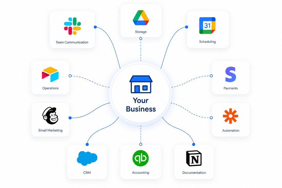 Unified business technology stack